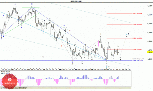 forex-wave-analysis-05122014-2.gif