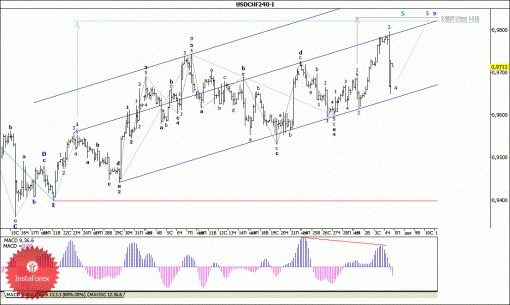 forex-wave-analysis-05122014-3.gif