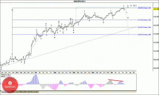 forex-wave-analysis-05122014-4.gif