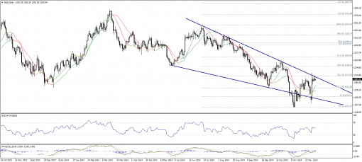 gold-silver-05122014-1.png
