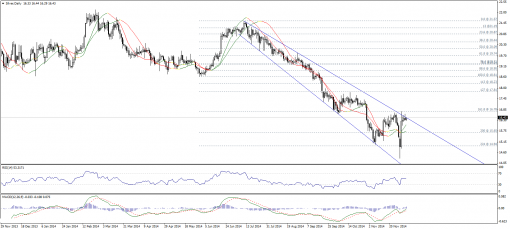 gold-silver-05122014-2.png