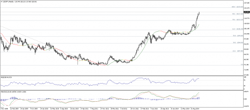 forex-technical-analysis-05122014-3.png