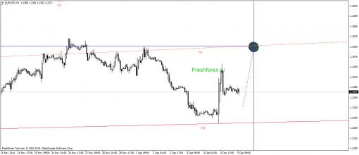 forex-gann-05122014-1.png