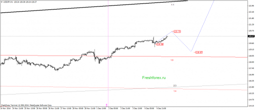 forex-gann-05122014-3.png