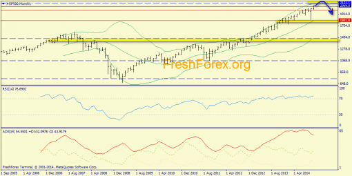 forex-trend-07122014-1.png