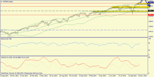 forex-trend-07122014-2.png