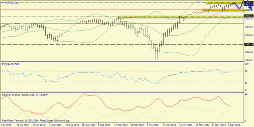forex-trend-07122014-3.png