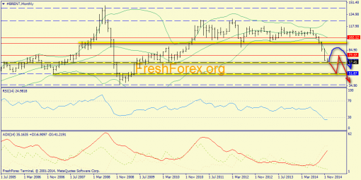 forex-trend-07122014-4.png