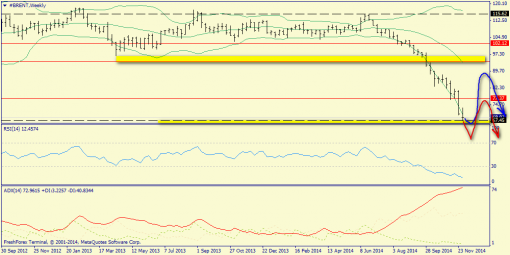 forex-trend-07122014-5.png