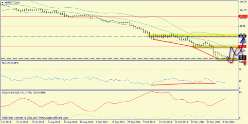 forex-trend-07122014-6.png