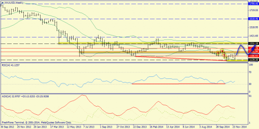 forex-trend-07122014-8.png
