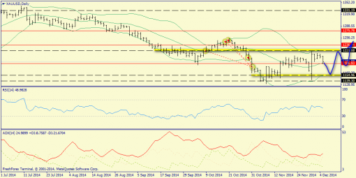 forex-trend-07122014-9.png