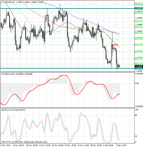 forex-analysis-eurusd-08122014.jpg