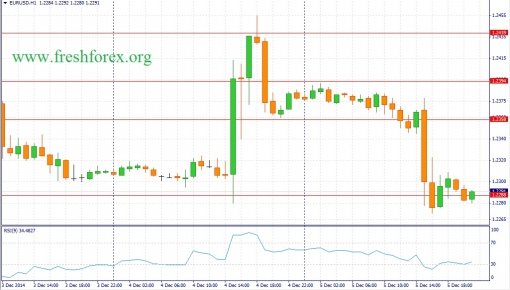forex-fundamental-analysis-08122014-1.jpg