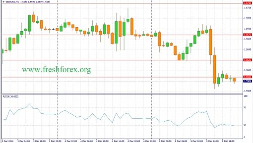 forex-fundamental-analysis-08122014-2.jpg