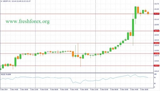 forex-fundamental-analysis-08122014-3.jpg