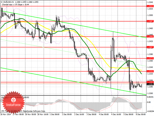 forex-prognosis-08122014.png