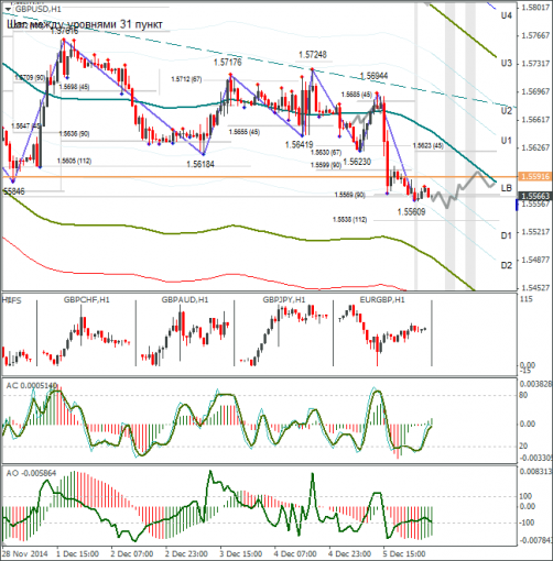 forex-gbpusd-08122014.png