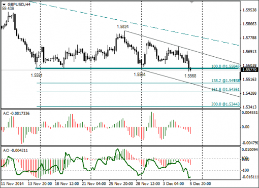 forex-gbpusd-08-12-2014.png