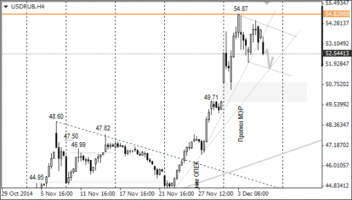 forex-ruble-08122014-1.png