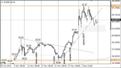 forex-ruble-08122014-2.png