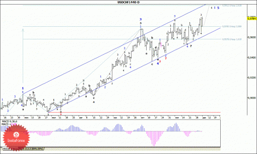 forex-wave-analysis-weekly-08122014-3.gif