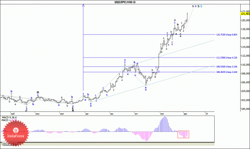 forex-wave-analysis-weekly-08122014-4.gif