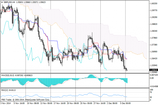 forex-ichimoku-08122014-2.png