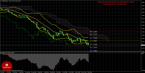 forex-trade-weekly-08122014-1.png