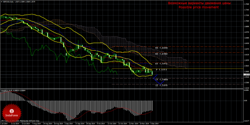 forex-trade-weekly-08122014-2.png