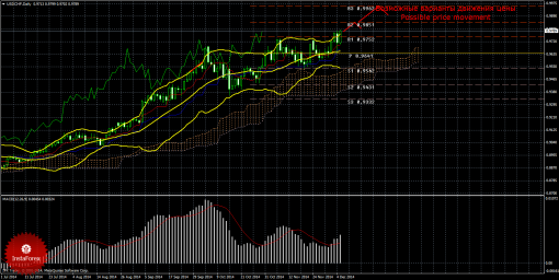 forex-trade-weekly-08122014-3.png