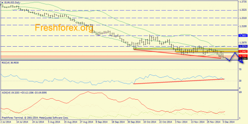 forex-trend-08122014-1.png