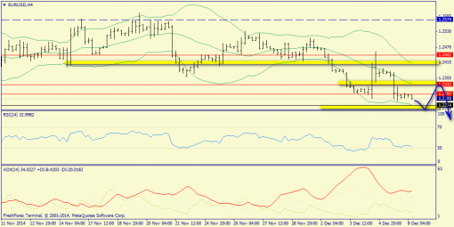 forex-trend-08122014-2.png