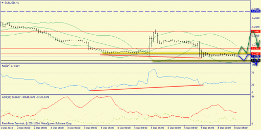 forex-trend-08122014-3.png