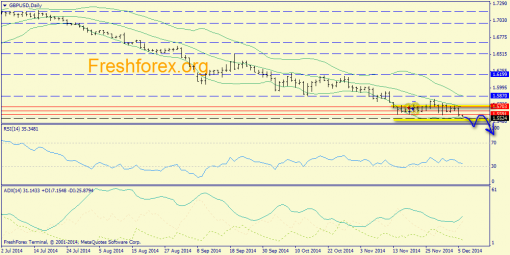 forex-trend-08122014-4.png