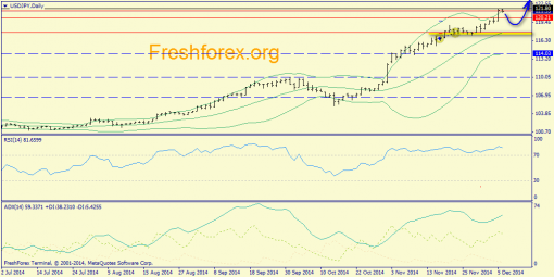 forex-trend-08122014-7.png