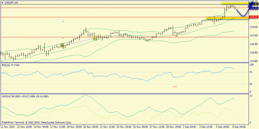 forex-trend-08122014-8.png