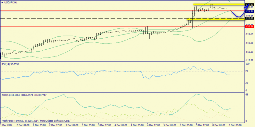 forex-trend-08122014-9.png