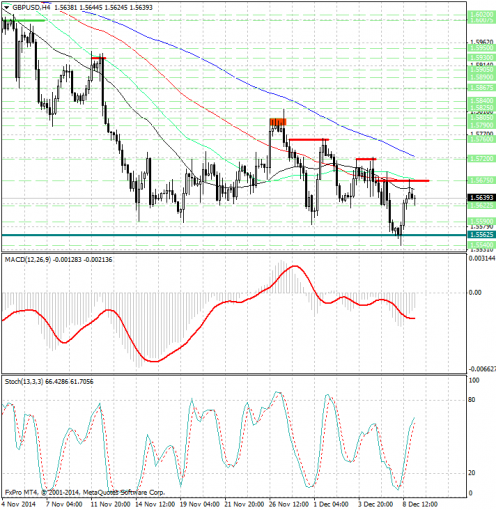 forex-analysis-gbpusd-09122014.jpg