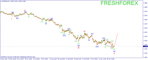 forex-wave-09122014-1.png