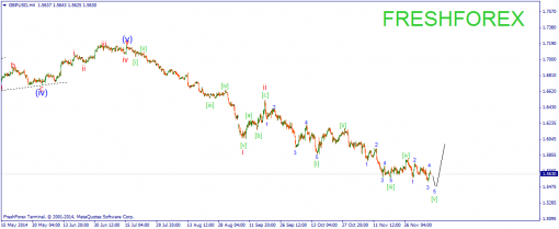 forex-wave-09122014-2.png