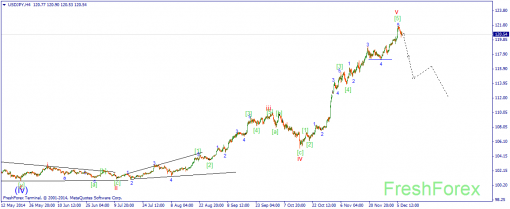 forex-wave-09122014-3.png