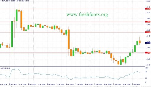 forex-fundamental-analysis-09122014-1.jpg