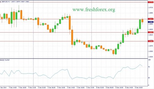 forex-fundamental-analysis-09122014-2.jpg