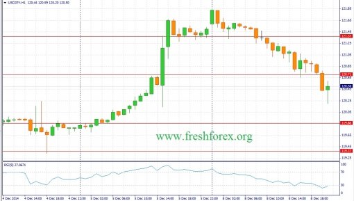 forex-fundamental-analysis-09122014-3.jpg