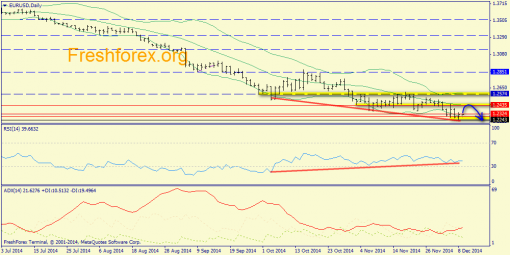 forex-trend-09122014-1.png