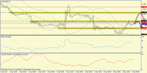 forex-trend-09122014-3.png