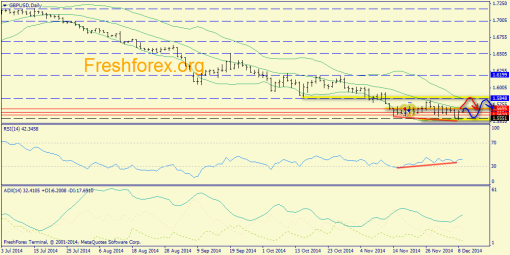 forex-trend-09122014-4.png