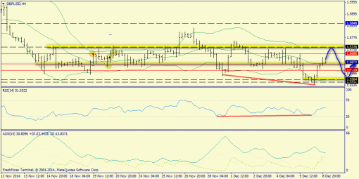 forex-trend-09122014-5.png