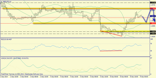 forex-trend-09122014-6.png